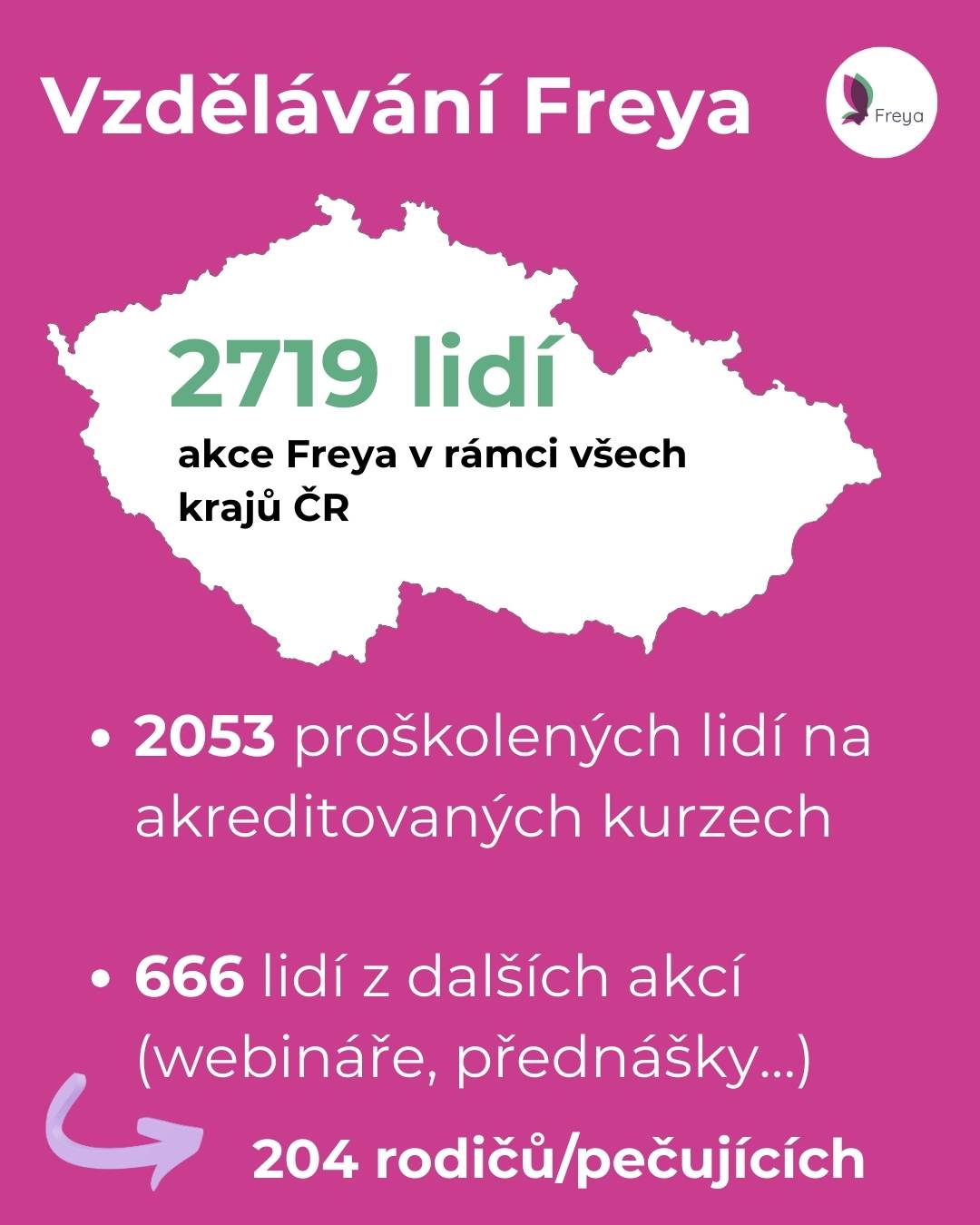 2_vzdelavani_2025.jpg