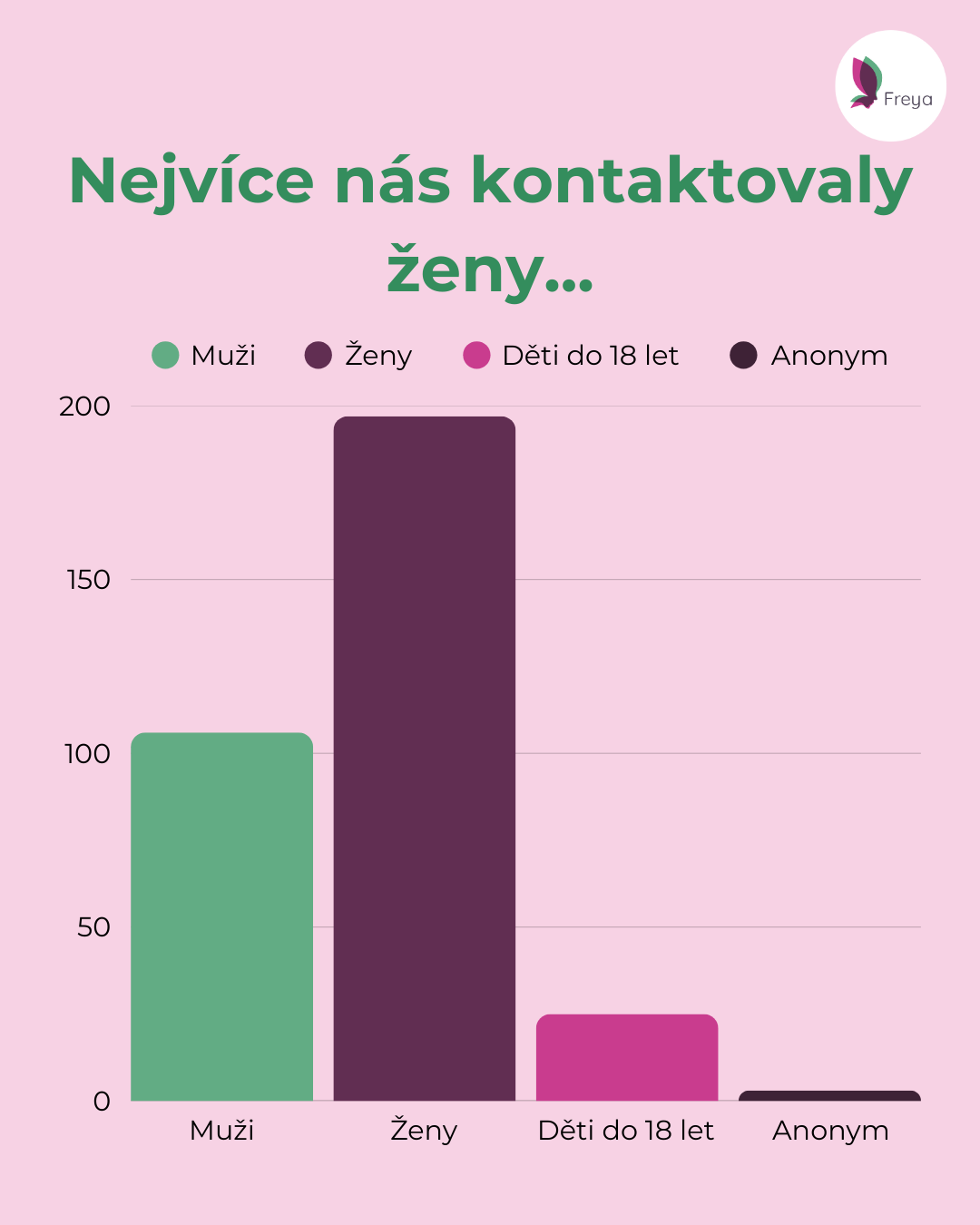 3_statistiky_2025.png