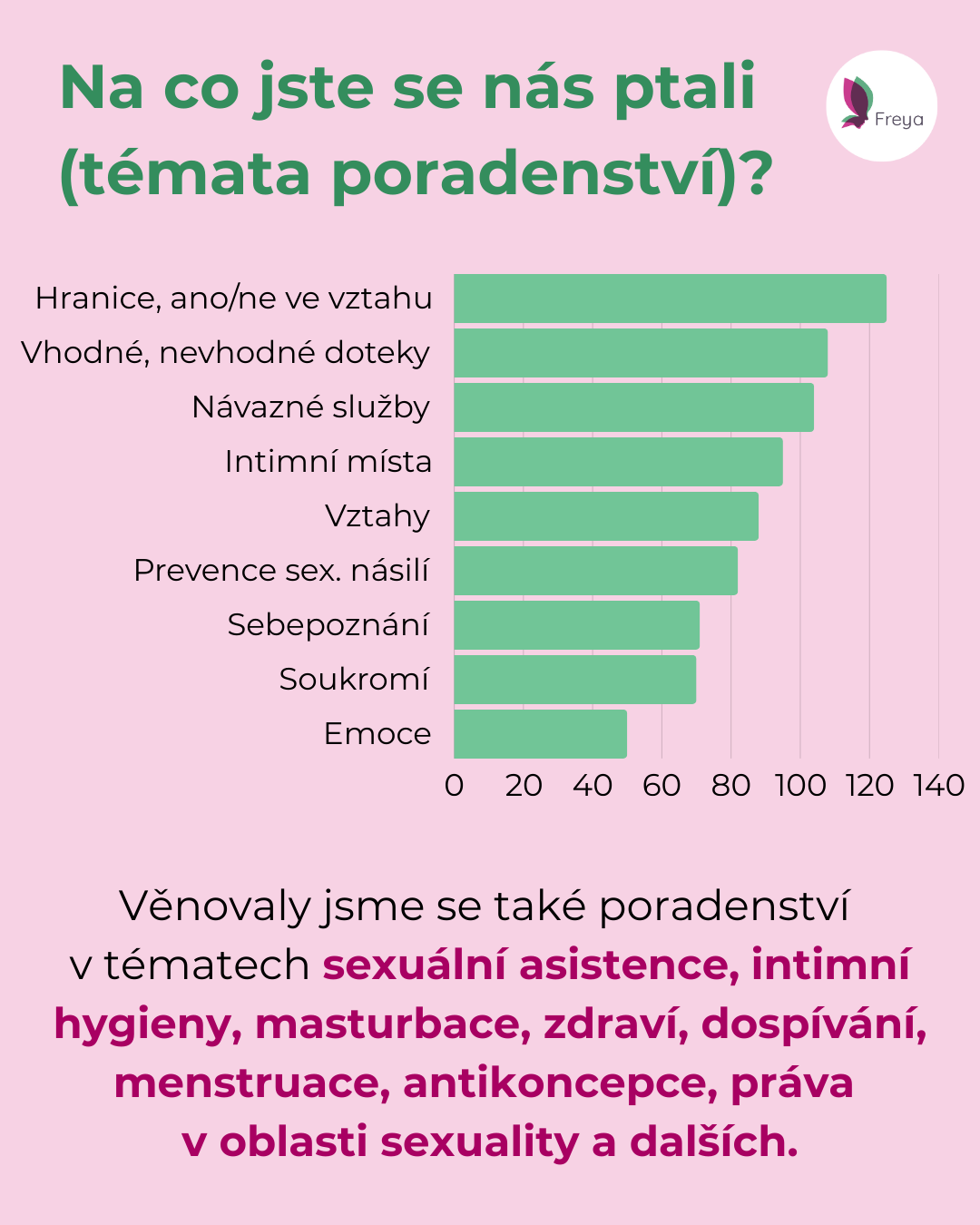 6_statistiky_2025.png
