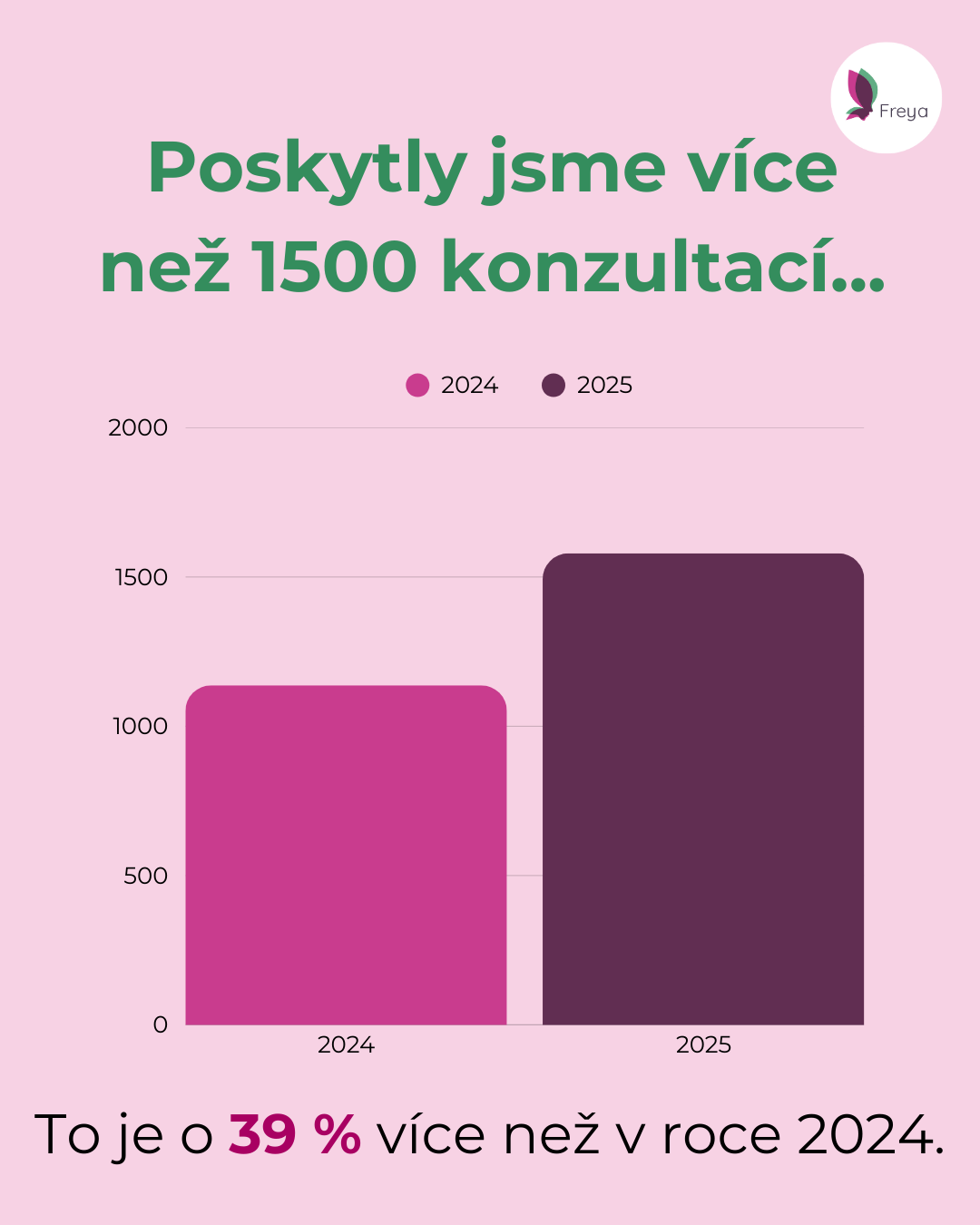 4_statistiky_2025.png