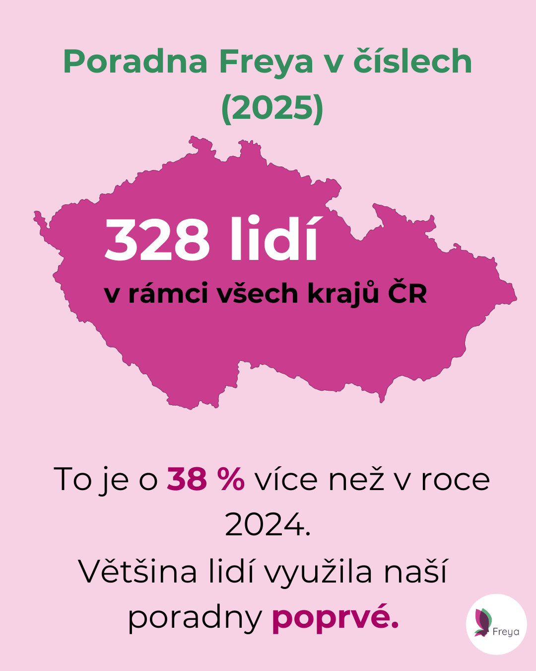 2_statistiky_2025.png