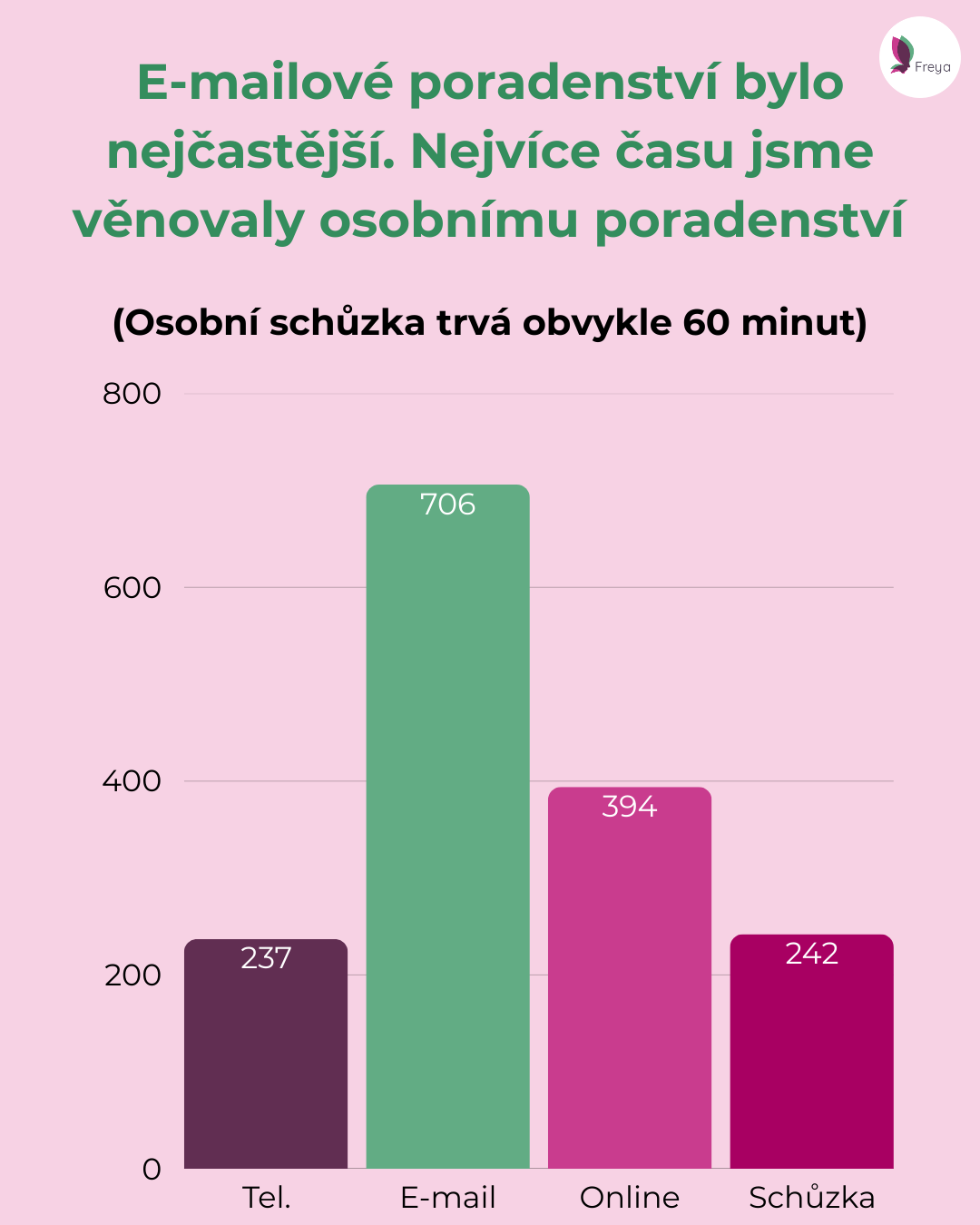 5_statistiky_2025.png